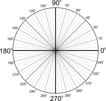 Circular Graph Paper