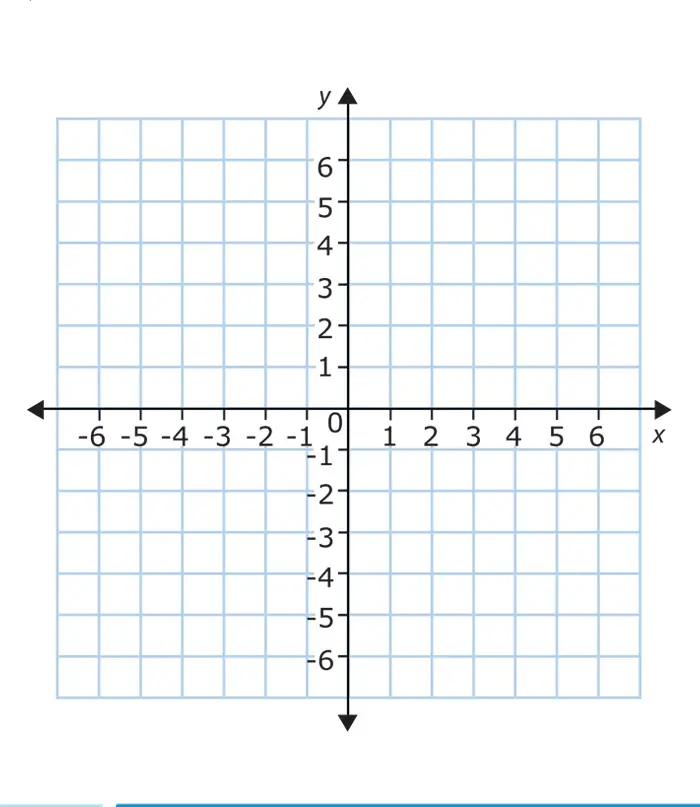 Graph Paper with Axis