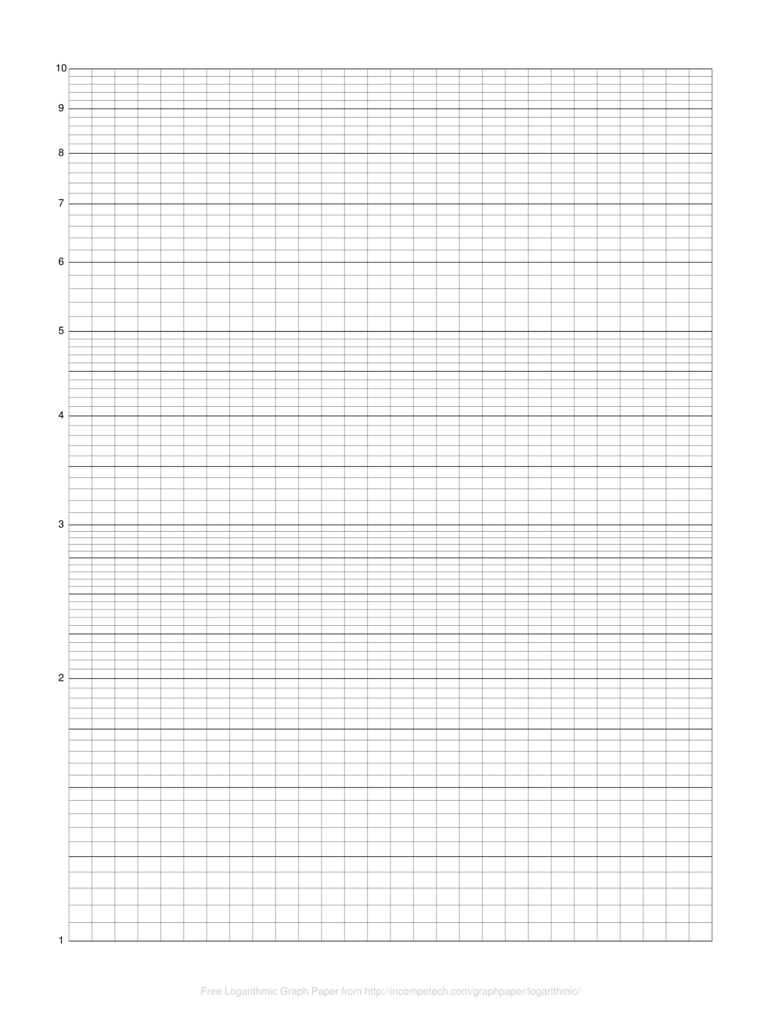 Free Printable Semi Log Graph Paper This 3 Cycle By 3 Cycle Log Log Logarithmic Graph Paper 4874