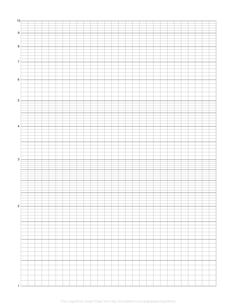 Free Printable Semi Log Graph Paper Template in PDF